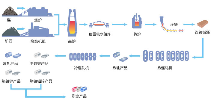 山西盛大鋼結(jié)構(gòu)為您揭開山西太原彩鋼板的神秘構(gòu)造？