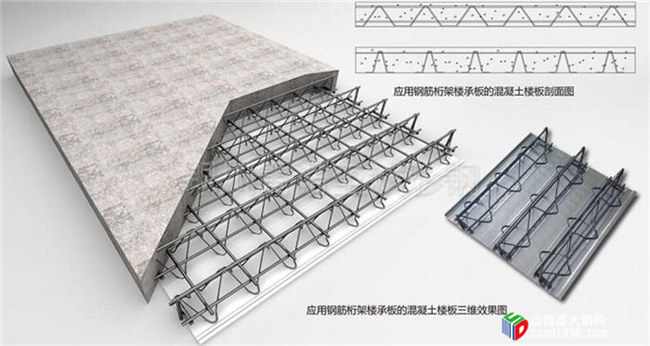 山西樓承板廠(chǎng)家教您幾招，辨別樓承板是否偷工減料